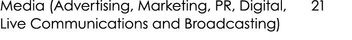 Media (Advertising, Marketing, PR, Digital, 21 Live Communications and Broadcasting) 