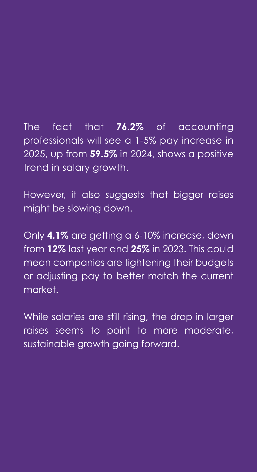 The fact that 76.2% of accounting professionals will see a 1 5% pay increase in 2025, up from 59.5% in 2024, shows a ...
