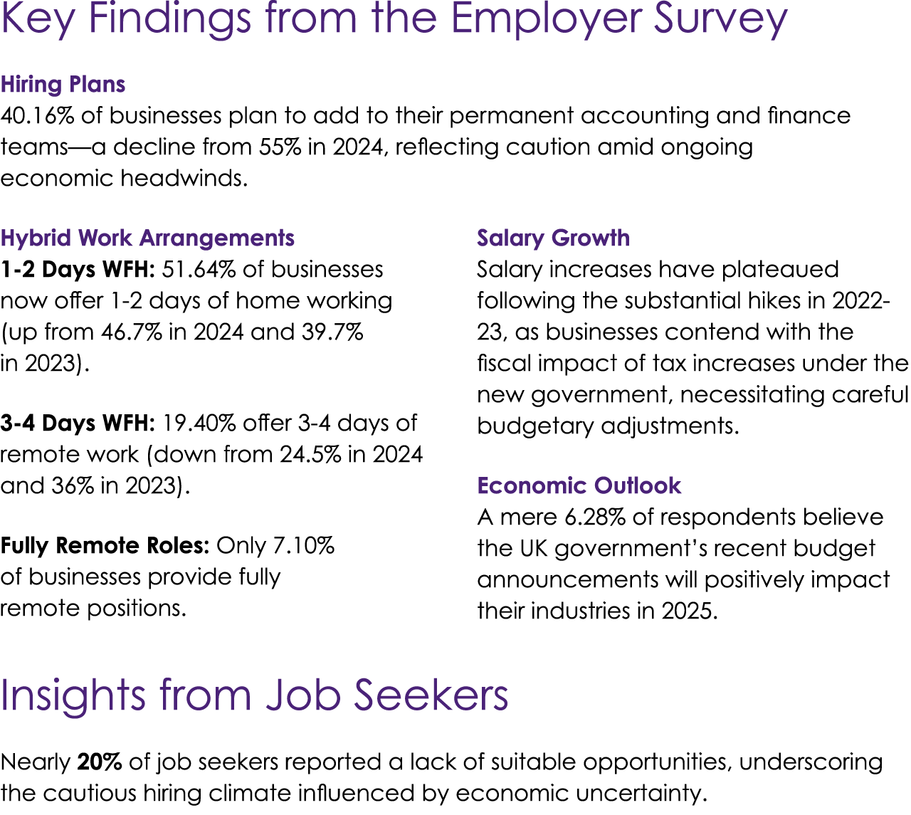 Key Findings from the Employer Survey Hiring Plans 40.16% of businesses plan to add to their permanent accounting and...
